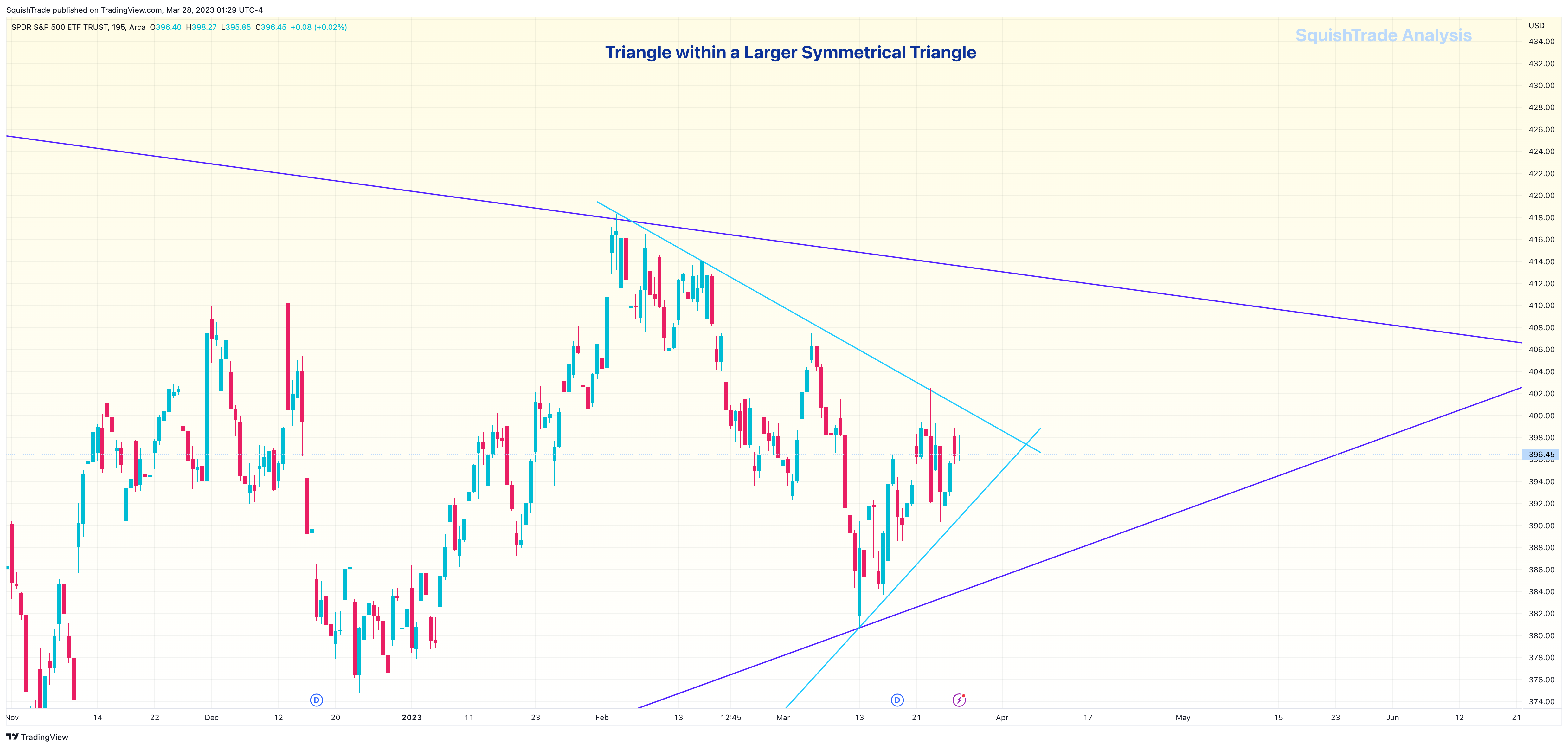 AMEX:SPY Chart Image by SquishTrade