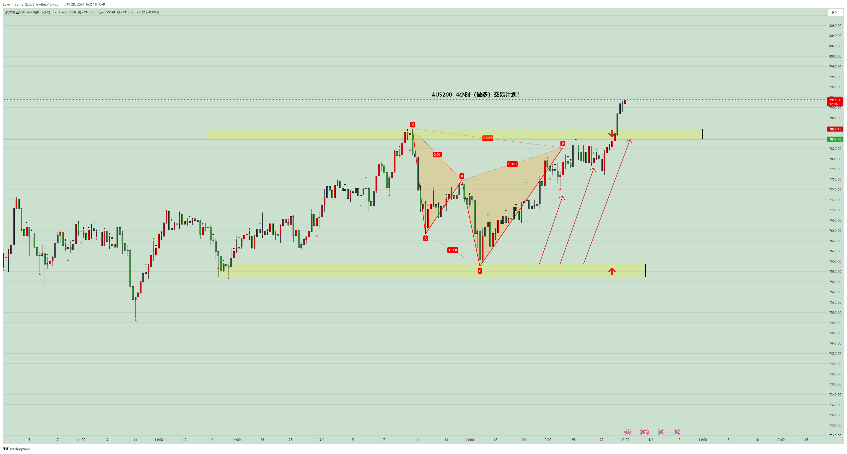FX:AUS200 صورة الرسم البياني بواسطة Love_Trading_