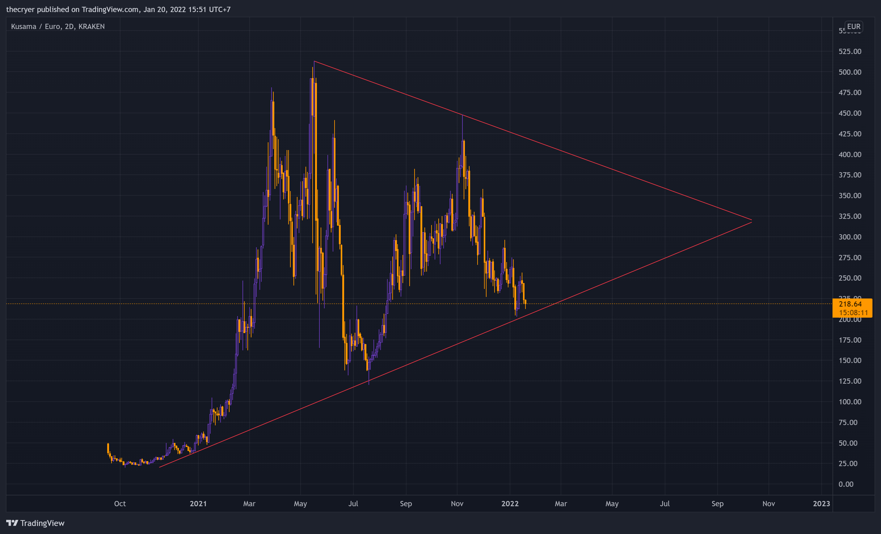 KRAKEN:KSMEUR Chart Image by thecryer