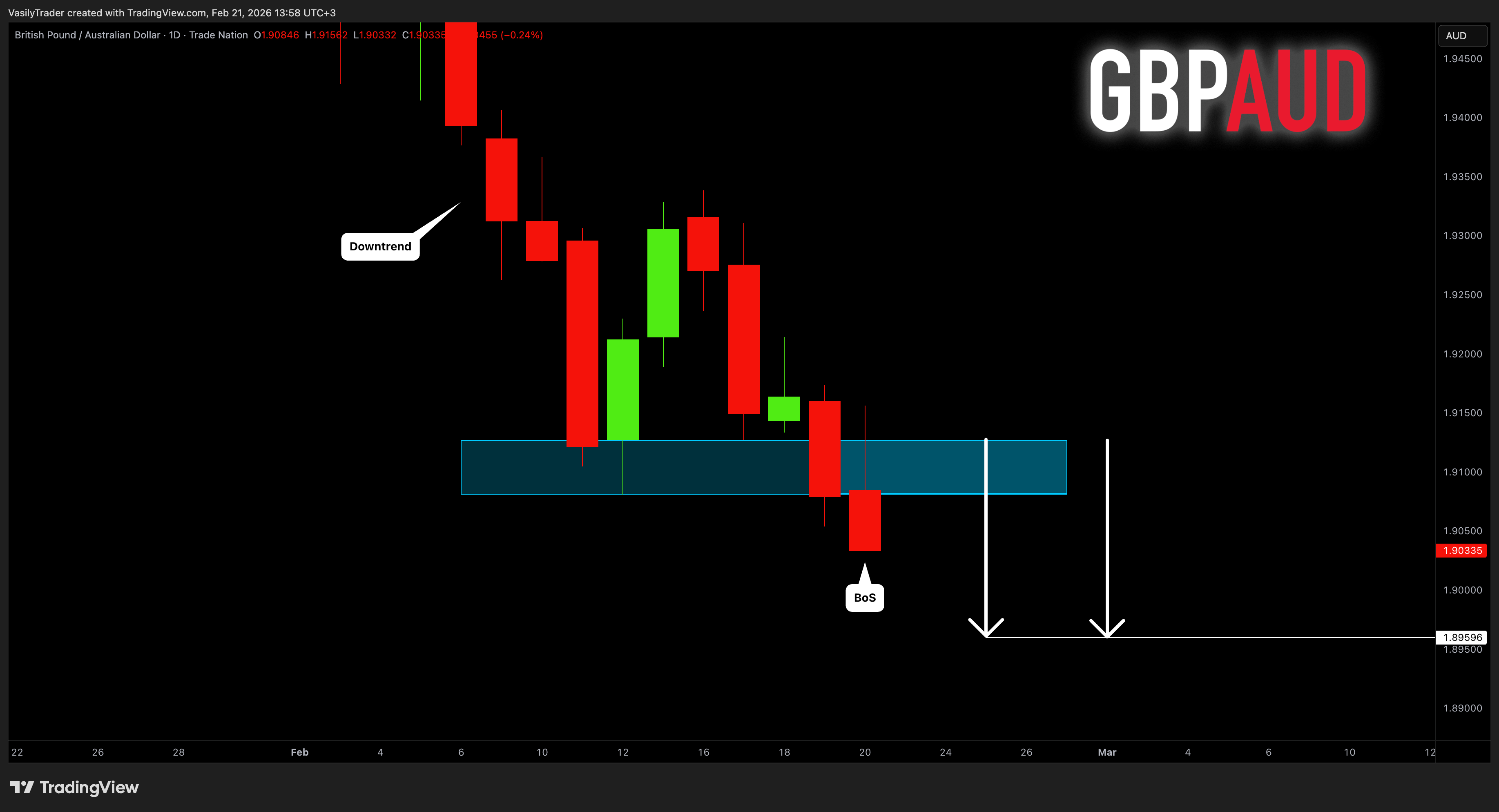 TRADENATION:GBPAUD Chart Image by VasilyTrader