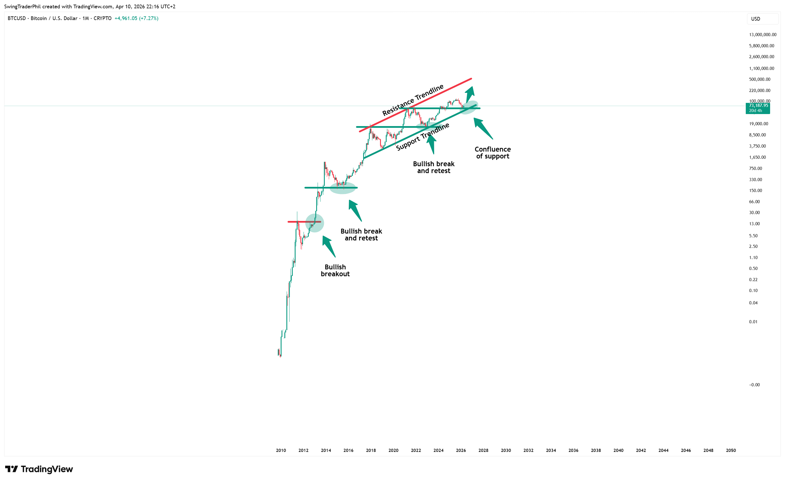 CRYPTO:BTCUSD Chart Image by TheTraderPhil