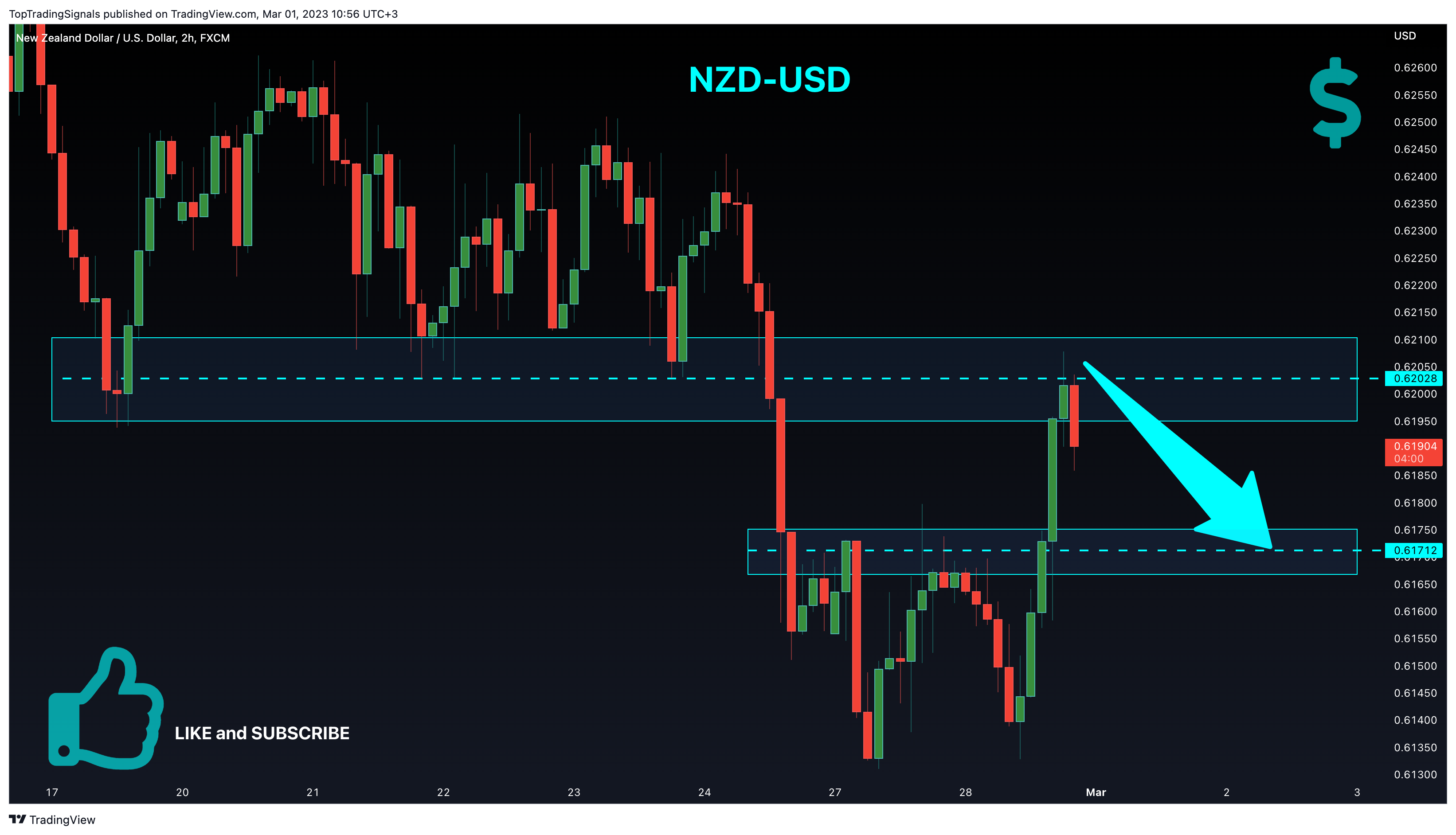 FX:NZDUSD Chartbild von TopTradingSignals
