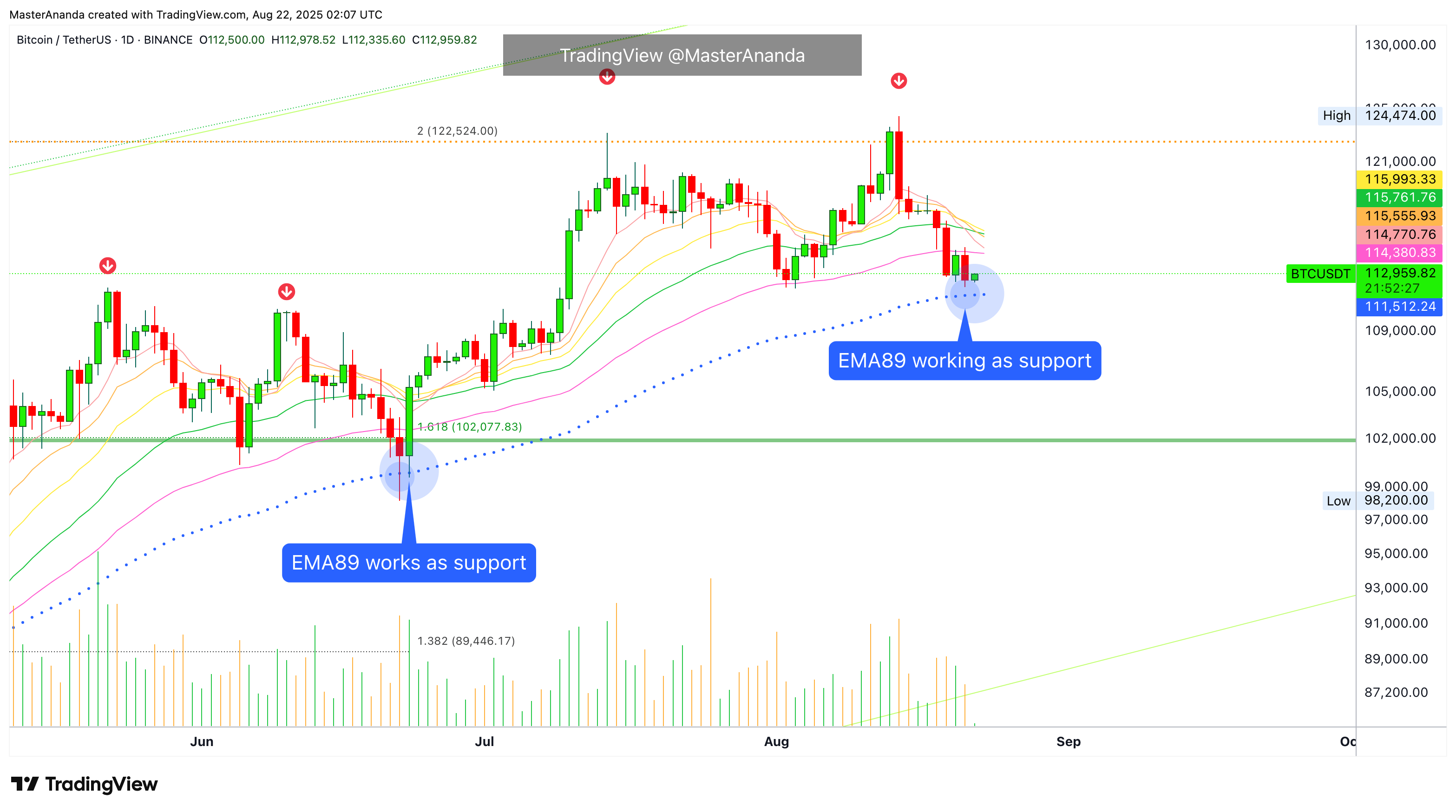 BINANCE:BTCUSDT Chart Image by MasterAnanda
