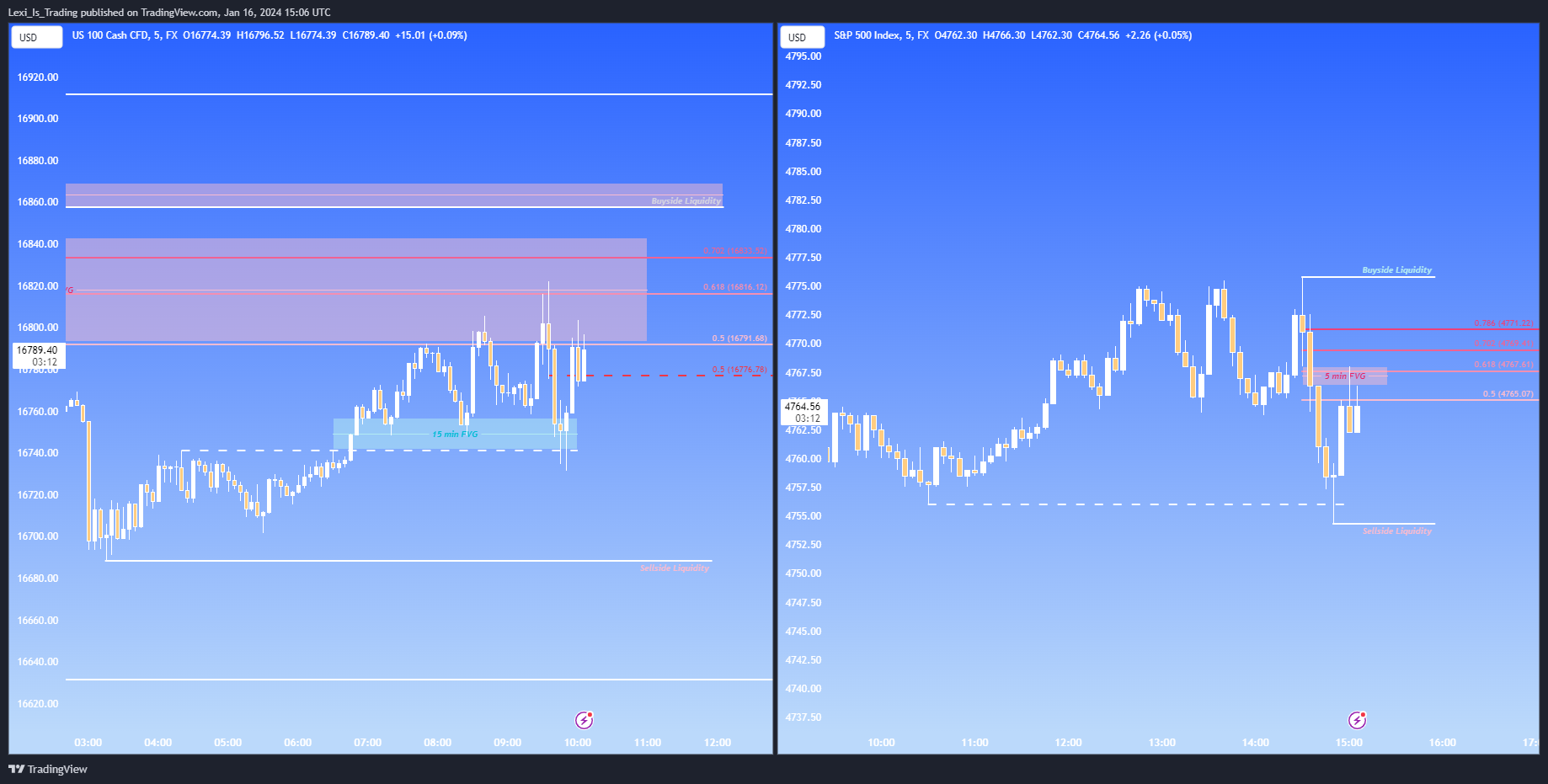 FX:SPX500 Obraz wykresu od Lexi_Is_Trading