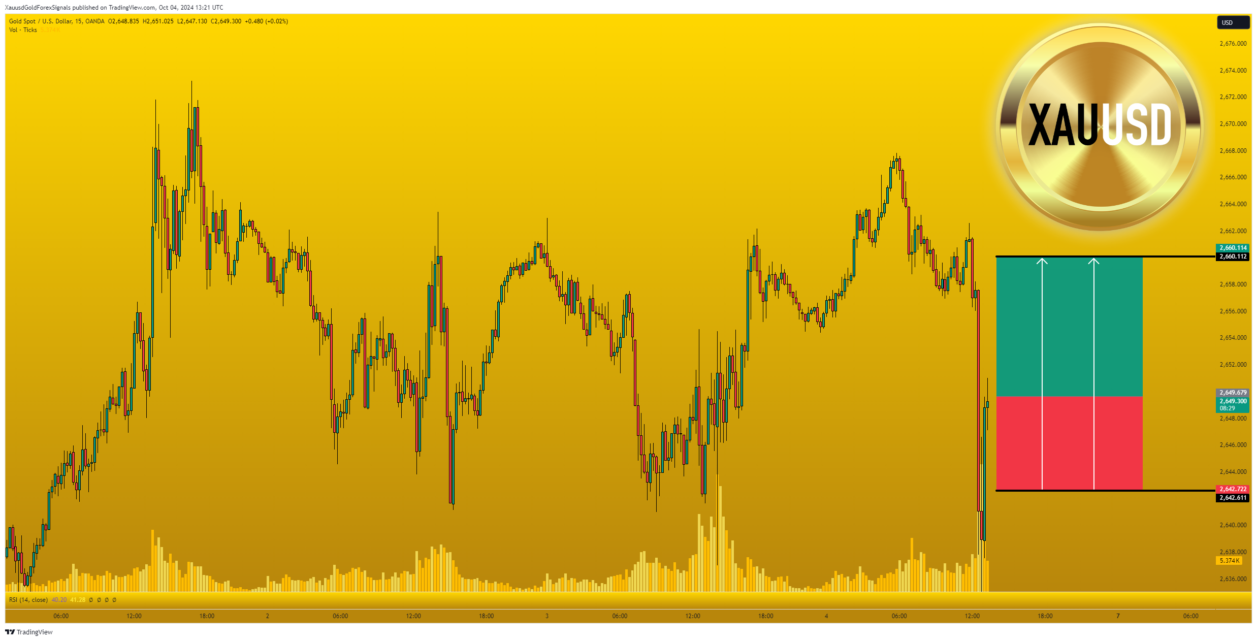 OANDA:XAUUSD Ảnh biểu đồ của XauusdGoldForexSignals