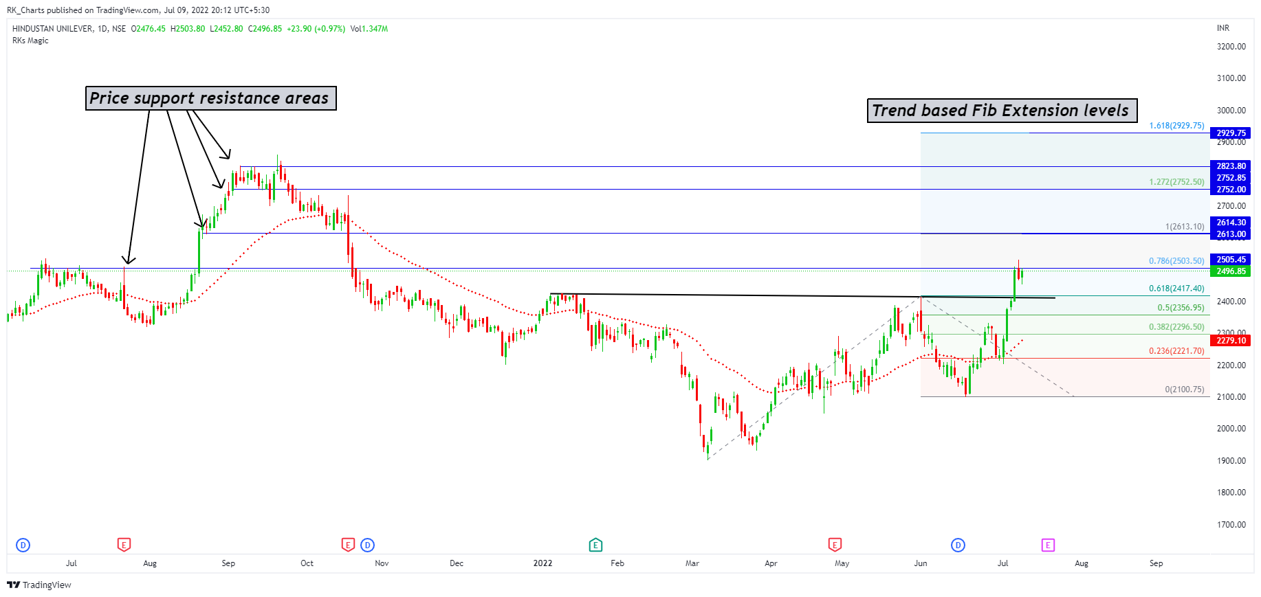 NSE:HINDUNILVR 图表图片 由 RK_Chaarts 提供