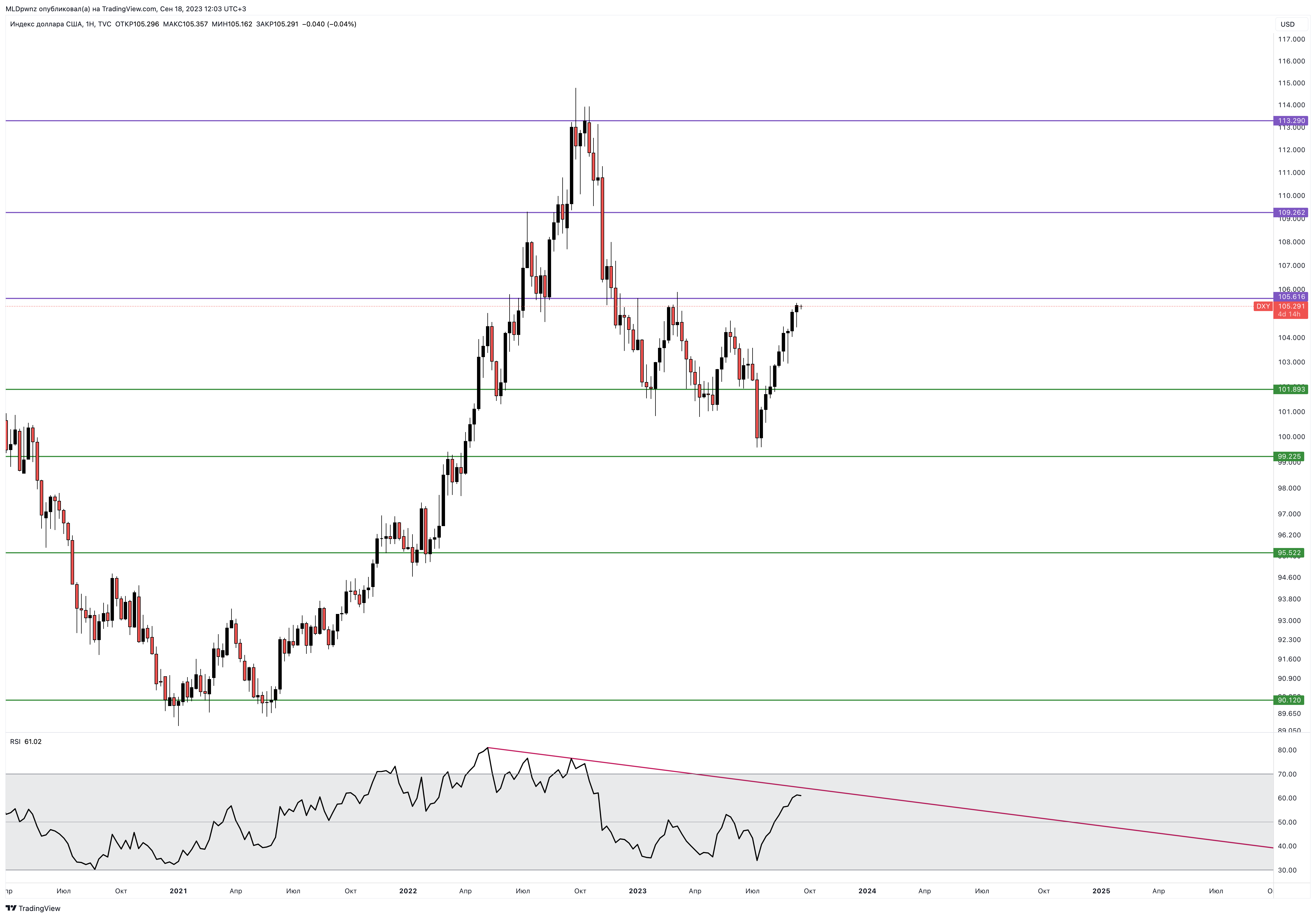 TVC:DXY Chart Image by MLDpwnz