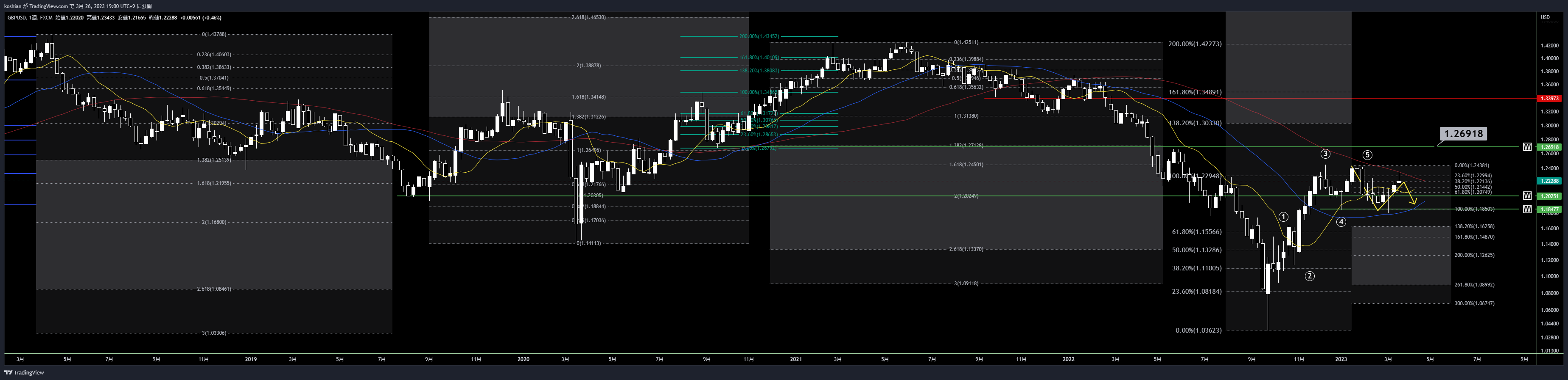 FX:GBPUSD Chart Image by koshian