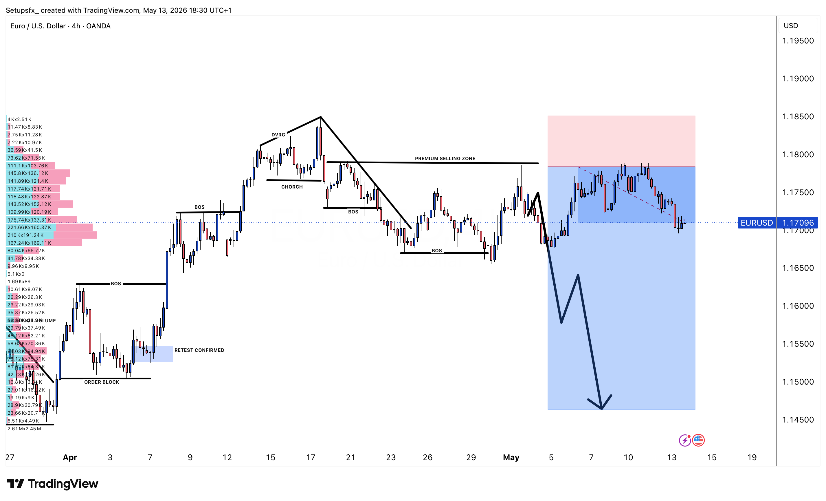 OANDA:EURUSD Chart Image by Setupsfx_