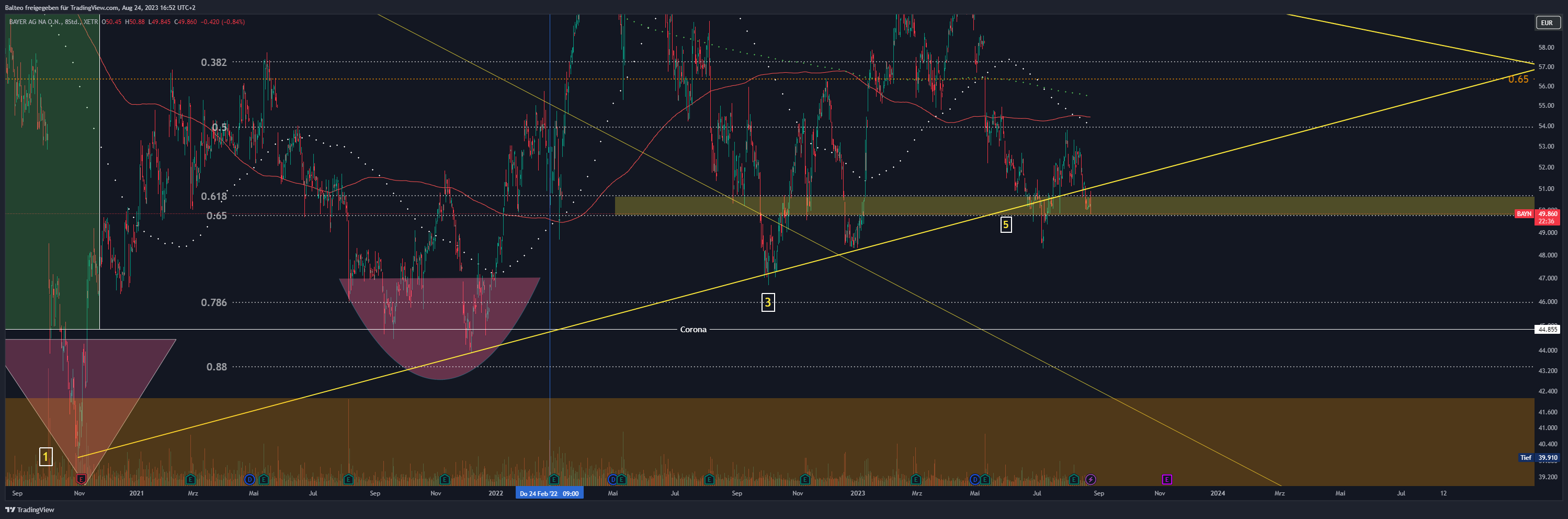 XETR:BAYN Chart Image by Balteo