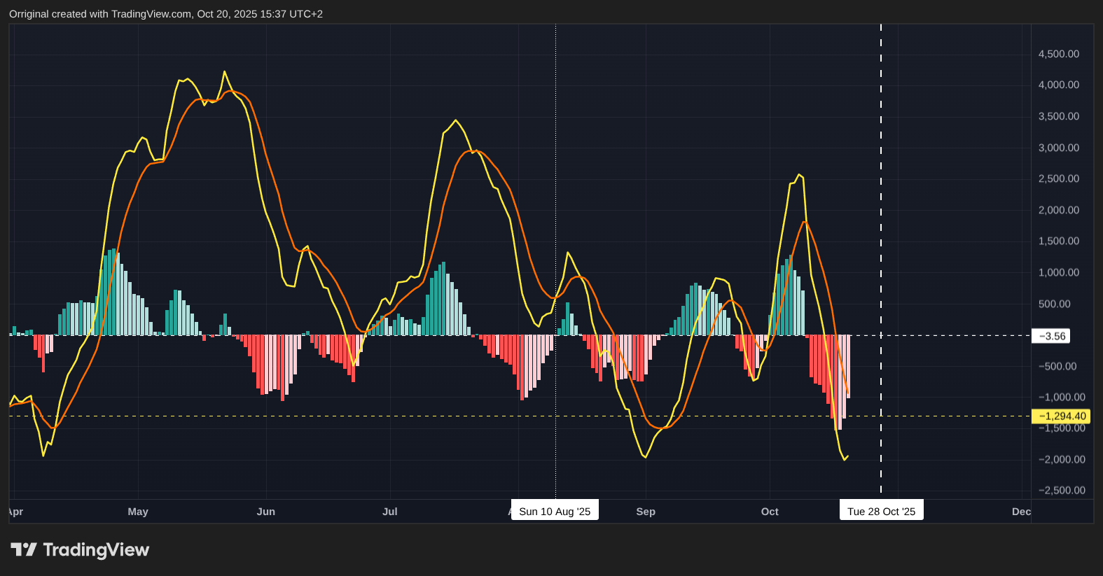 INDEX:BTCUSD Chart Image by Orriginal