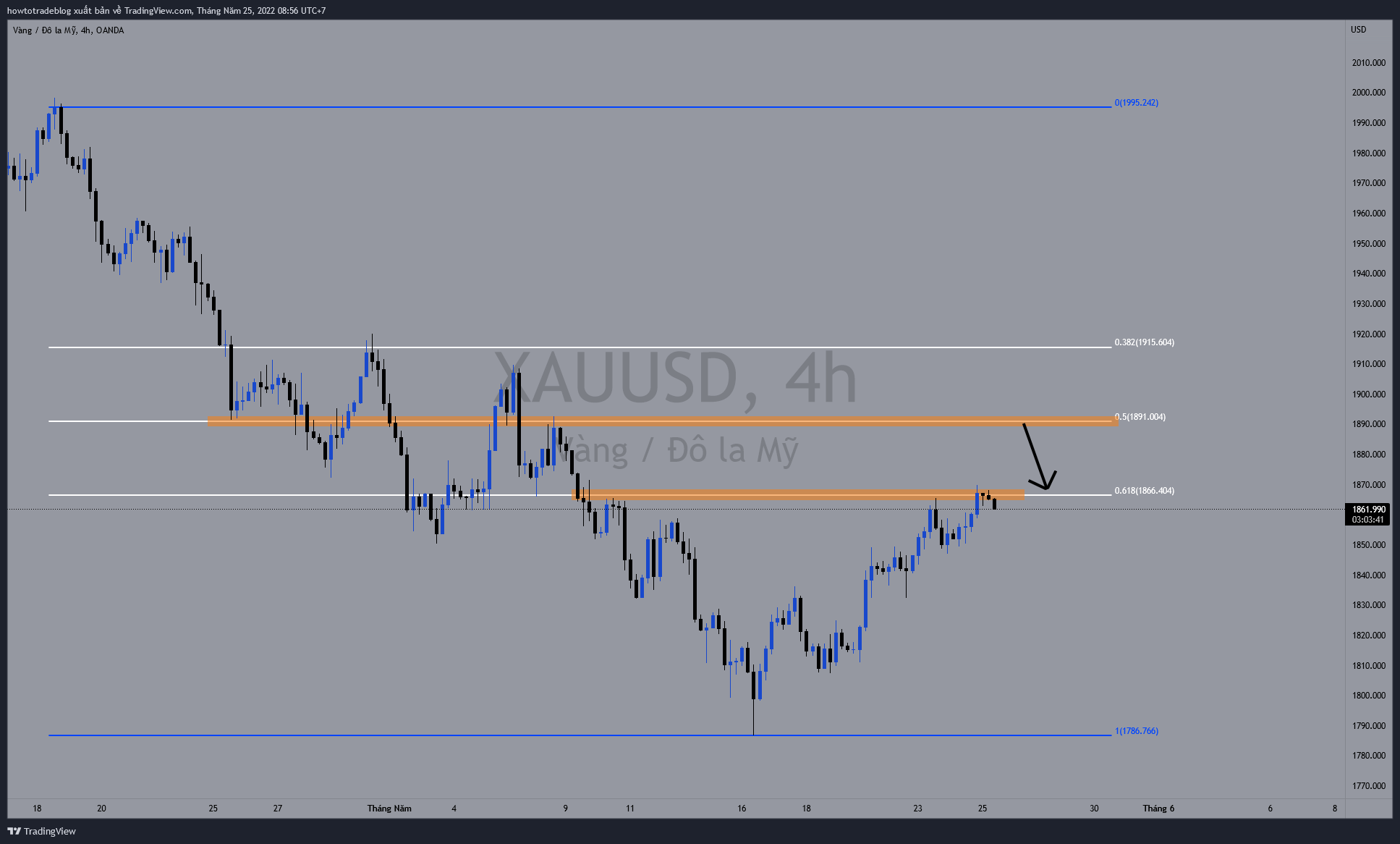 OANDA:XAUUSD Obraz wykresu od Giavangvietnam
