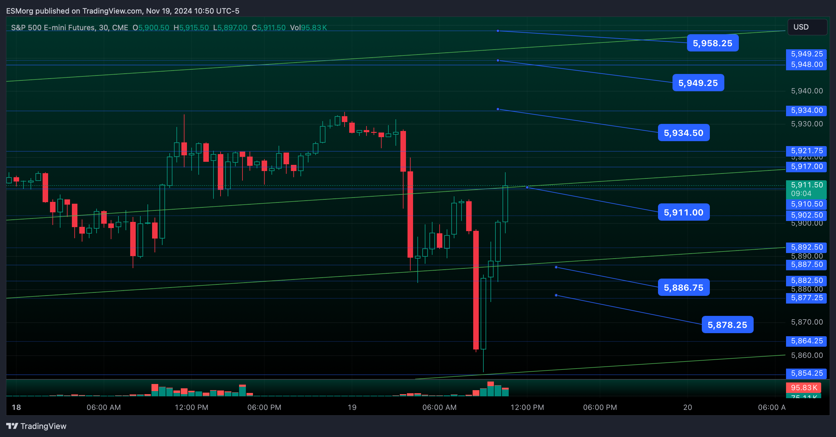 CME_MINI:ES1! Chart Image by ESMorg