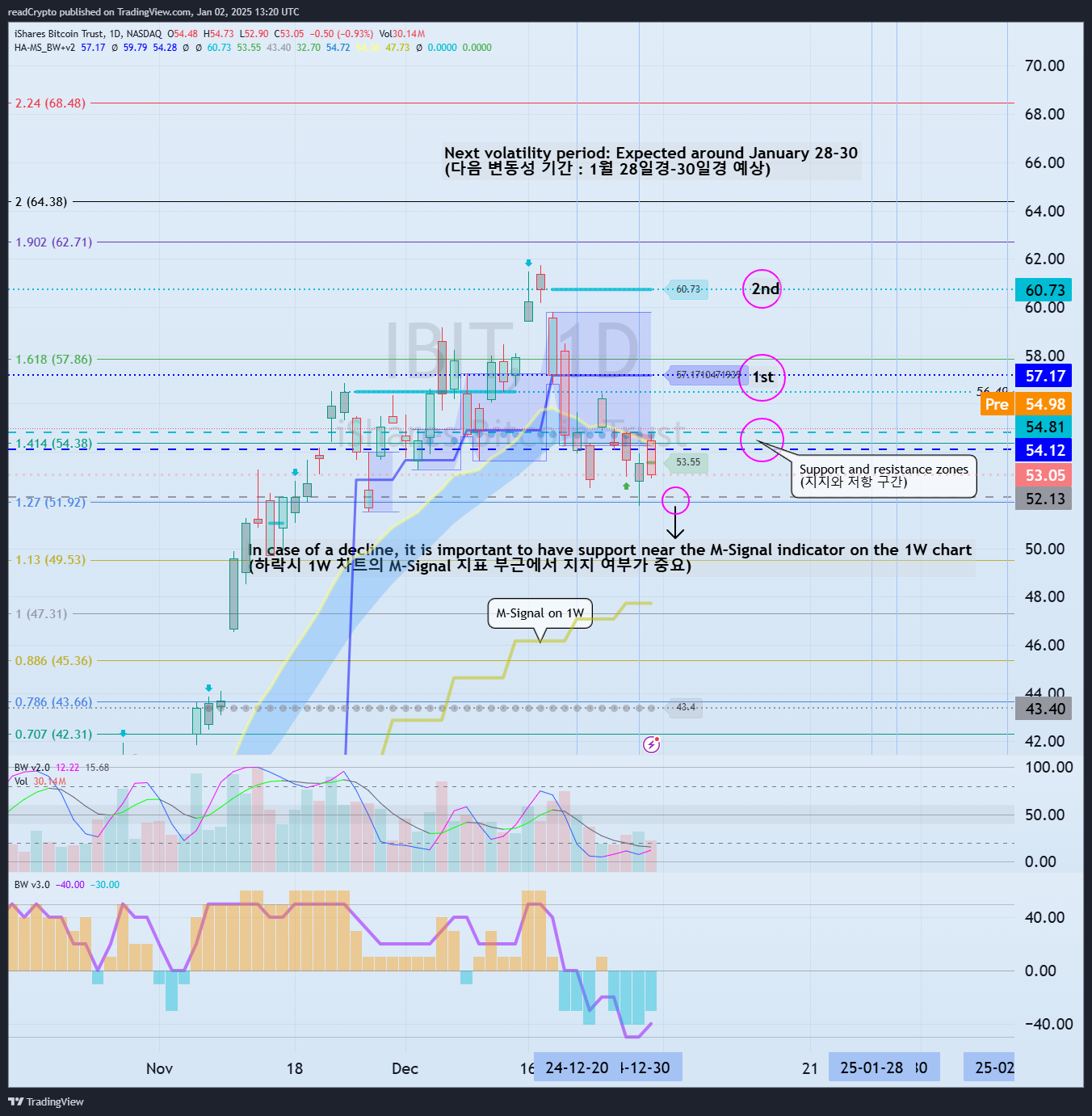 BATS:IBIT Chart Image by readCrypto