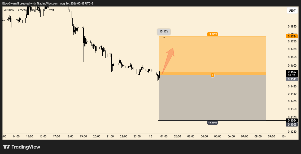 BYBIT:APRUSDT.P Chart Image by BlackSwanVII