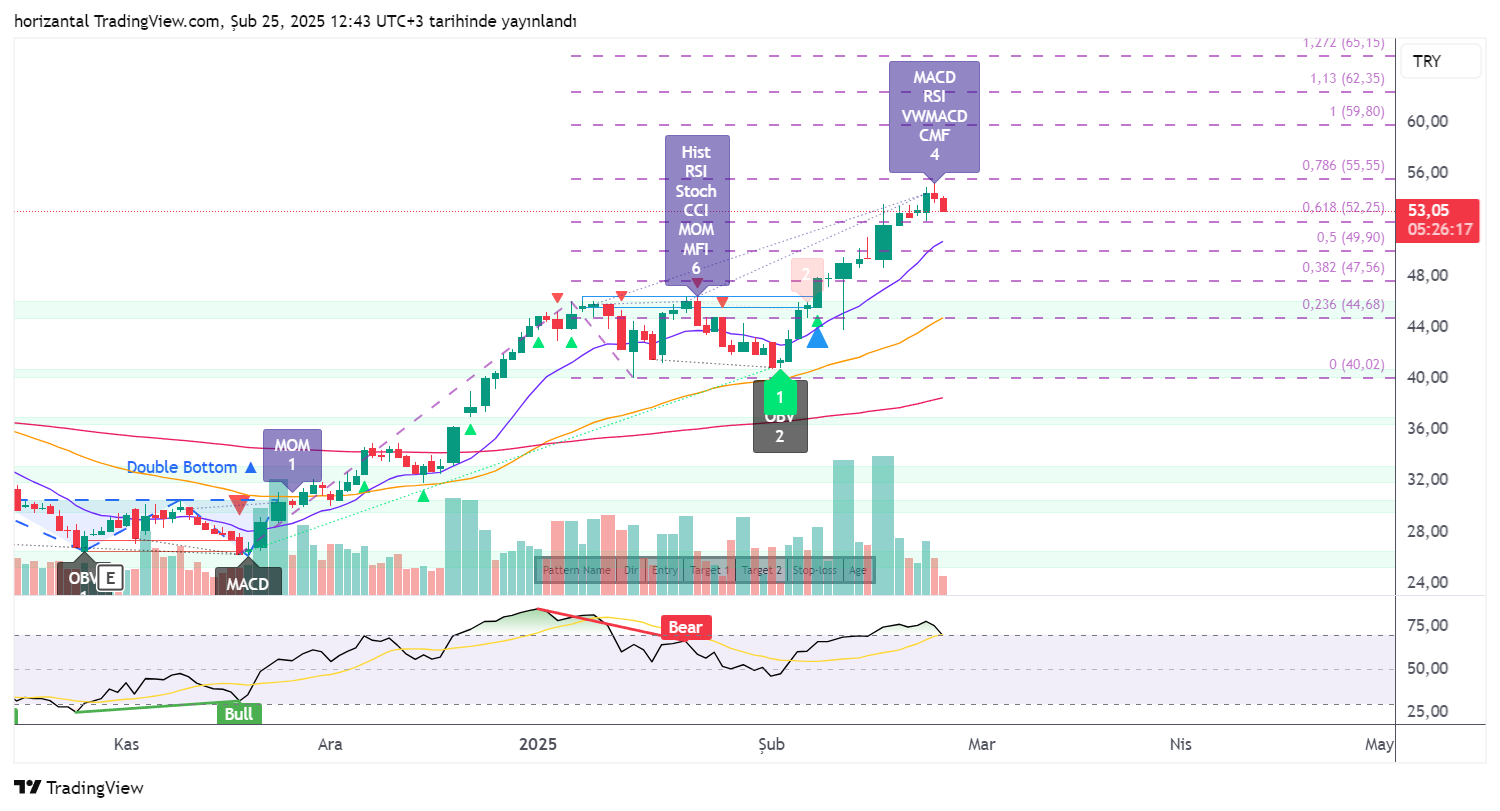 BIST:GIPTA Imagem do gráfico por horizantal
