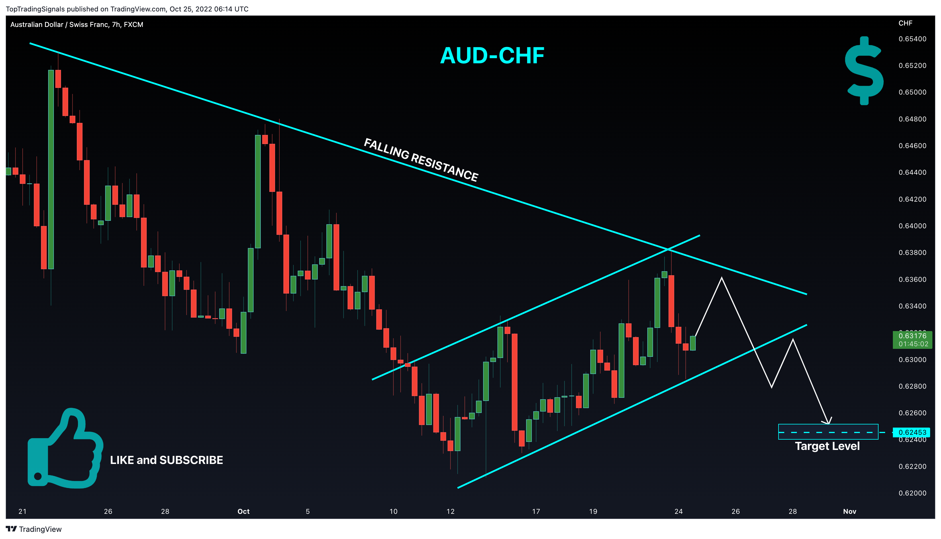 FX:AUDCHF Chart Image by TopTradingSignals
