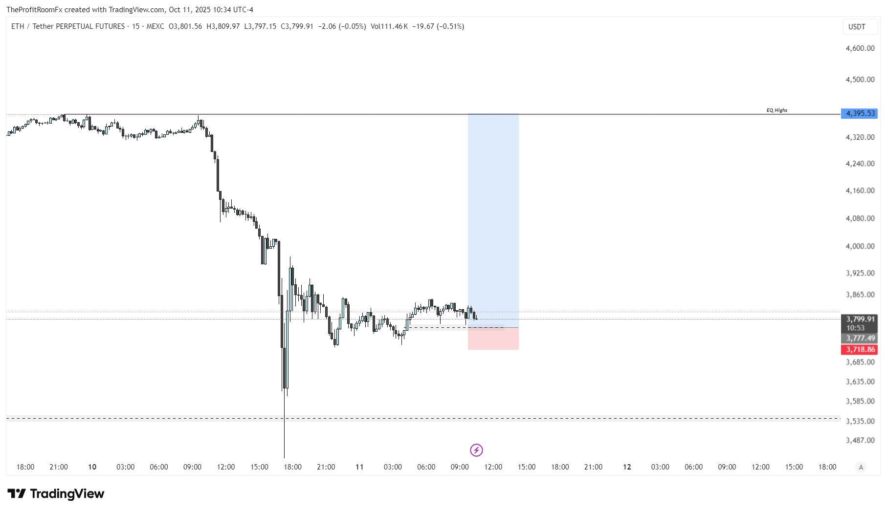 MEXC:ETHUSDT.P Imagem do gráfico por TheProfitRoomFx