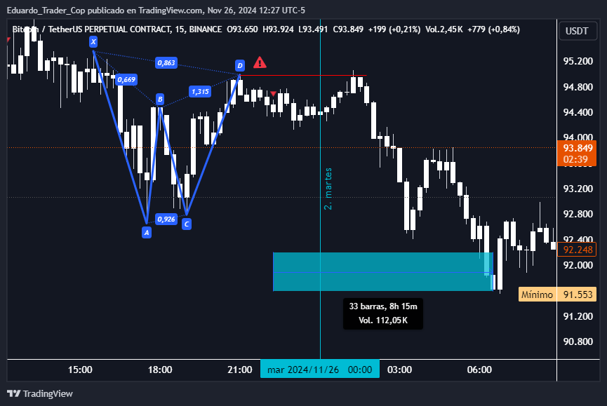 BINANCE:BTCUSDT.P Chart Image by Eduardo_Trader_Cop