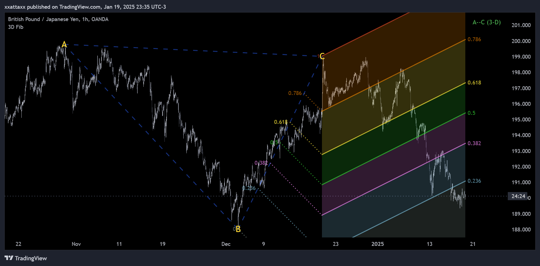 OANDA:GBPJPY Chart Image by xxattaxx