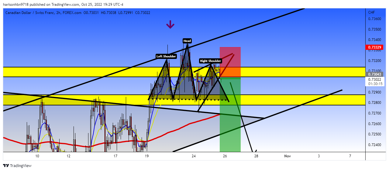 FOREXCOM:CADCHF Chart Image by harisonhbn9718