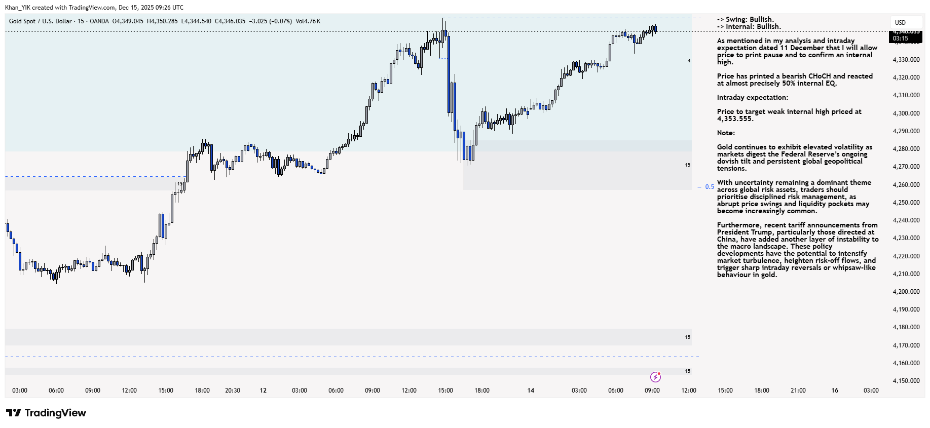 OANDA:XAUUSD Chart Image by Khan_YIK