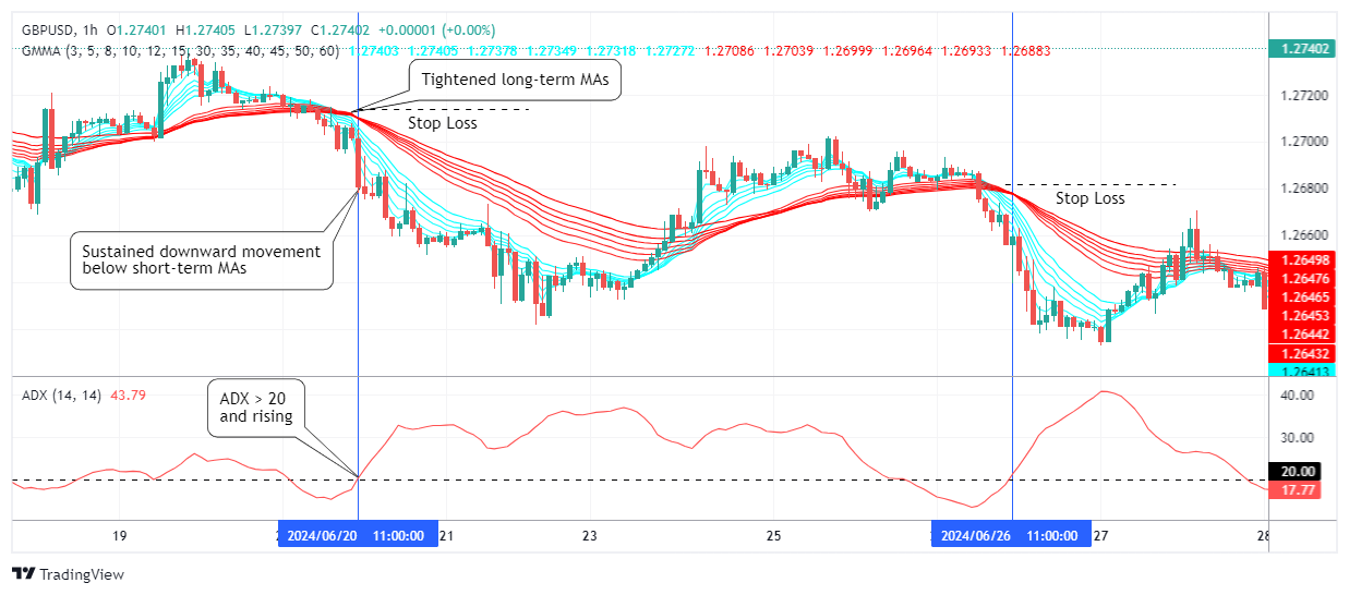 GBPUSD Immagine del grafico