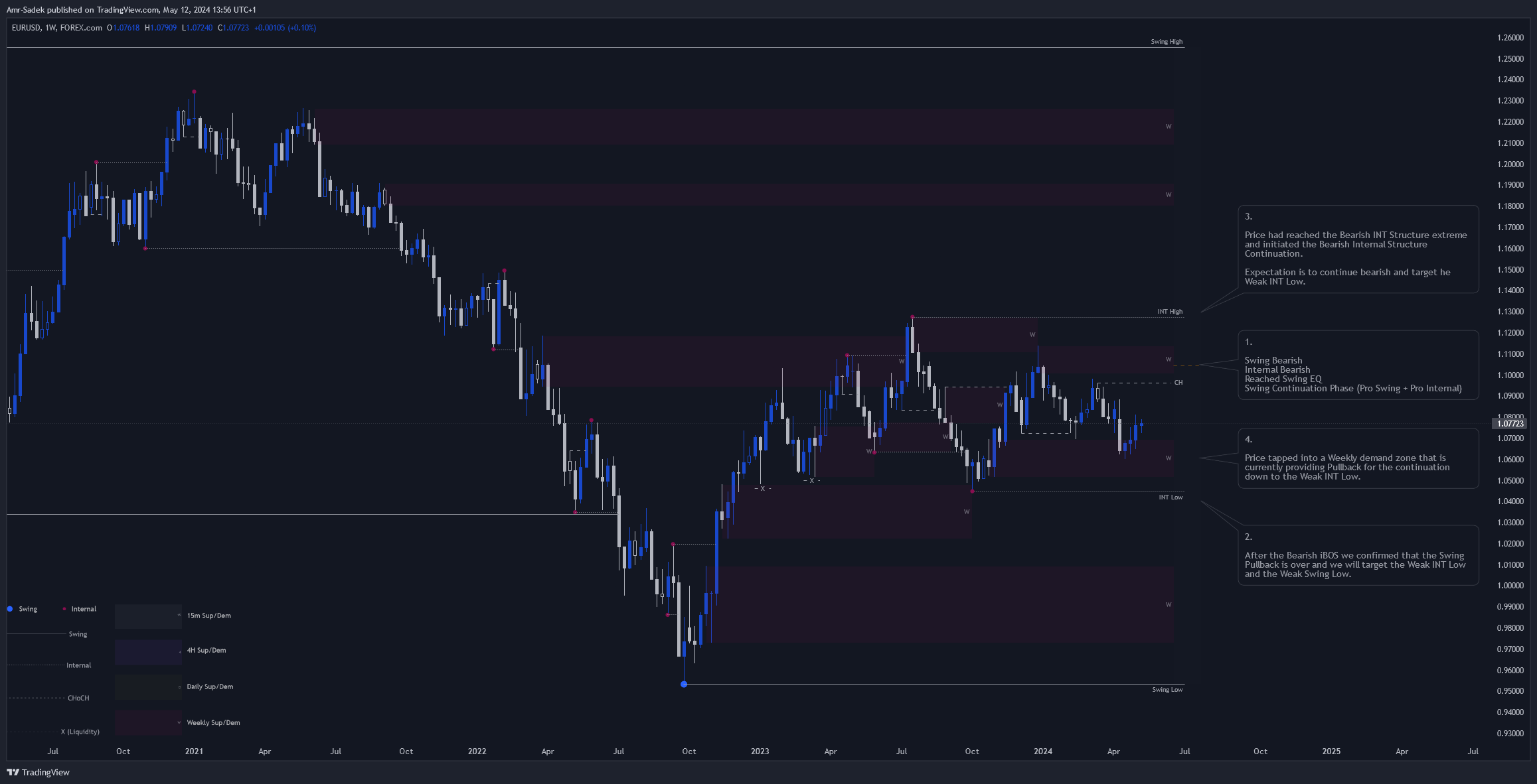 FOREXCOM:EURUSD Chart Image by Amr-Sadek