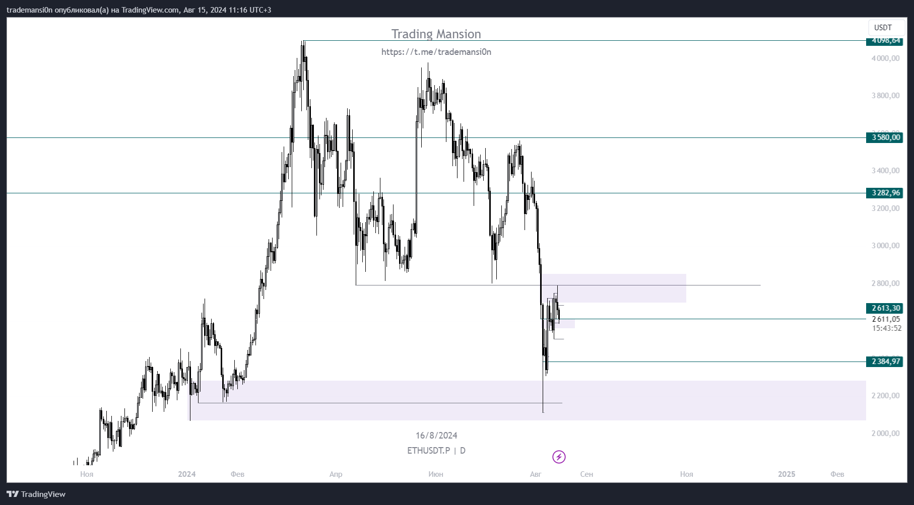 BINANCE:ETHUSDT.P Chart Image by trademansi0n