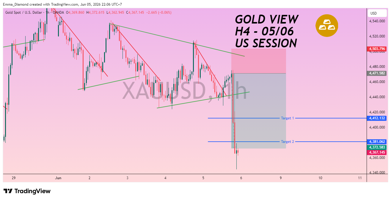 OANDA:XAUUSD Chart Image by Emma_Diamond
