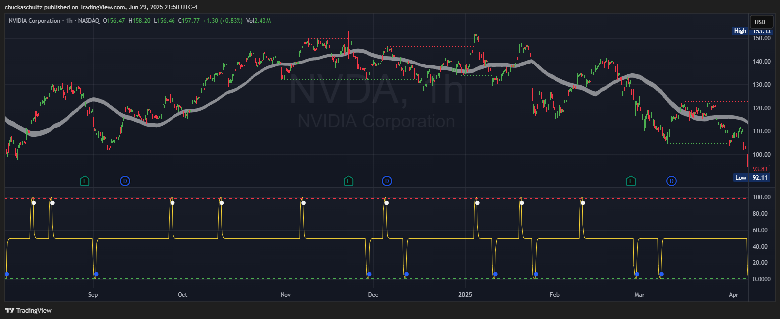 BATS:NVDA Chart Image by chuckaschultz