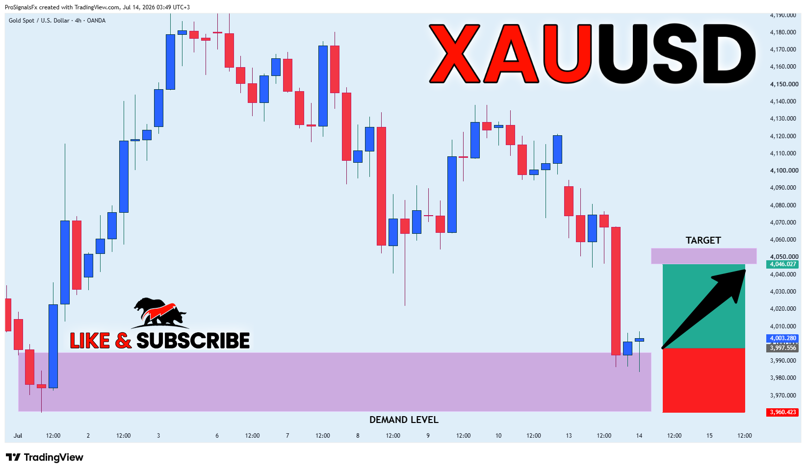 OANDA:XAUUSD Chart Image by ProSignalsFx