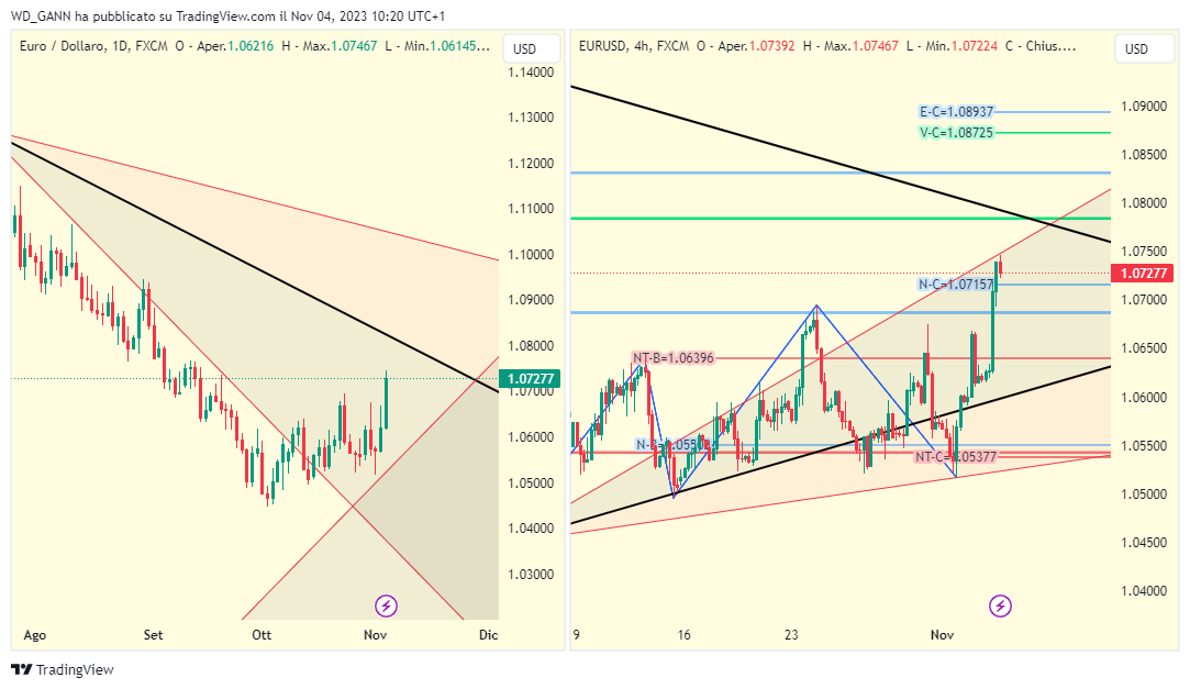 FX:EURUSD Chart Image by WD_GANN