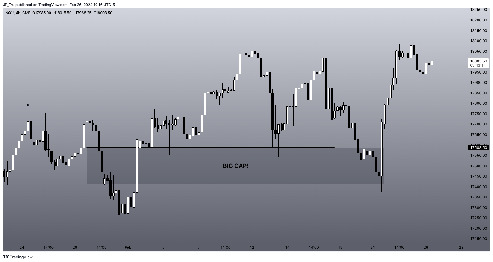 CME_MINI:NQ1! Chart Image by JP_Tru
