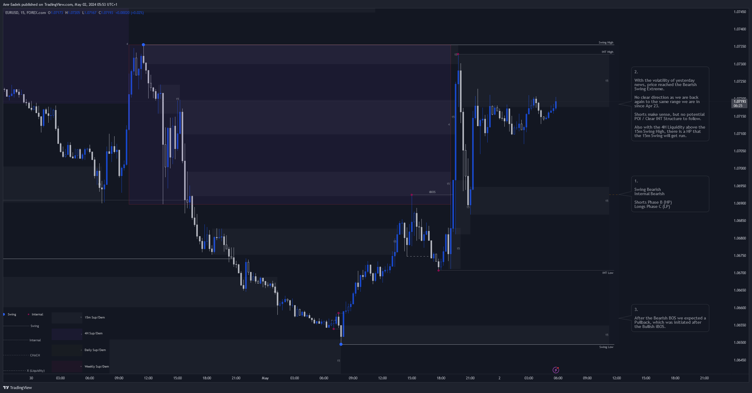 FOREXCOM:EURUSD Chart Image by Amr-Sadek