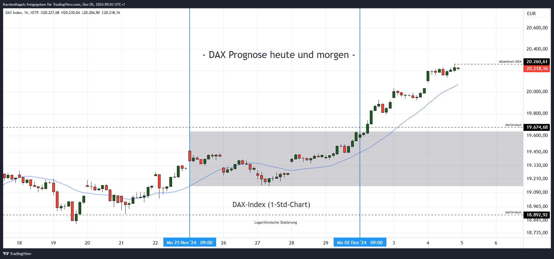 XETR_DLY:DAX صورة الرسم البياني بواسطة KarstenKagels