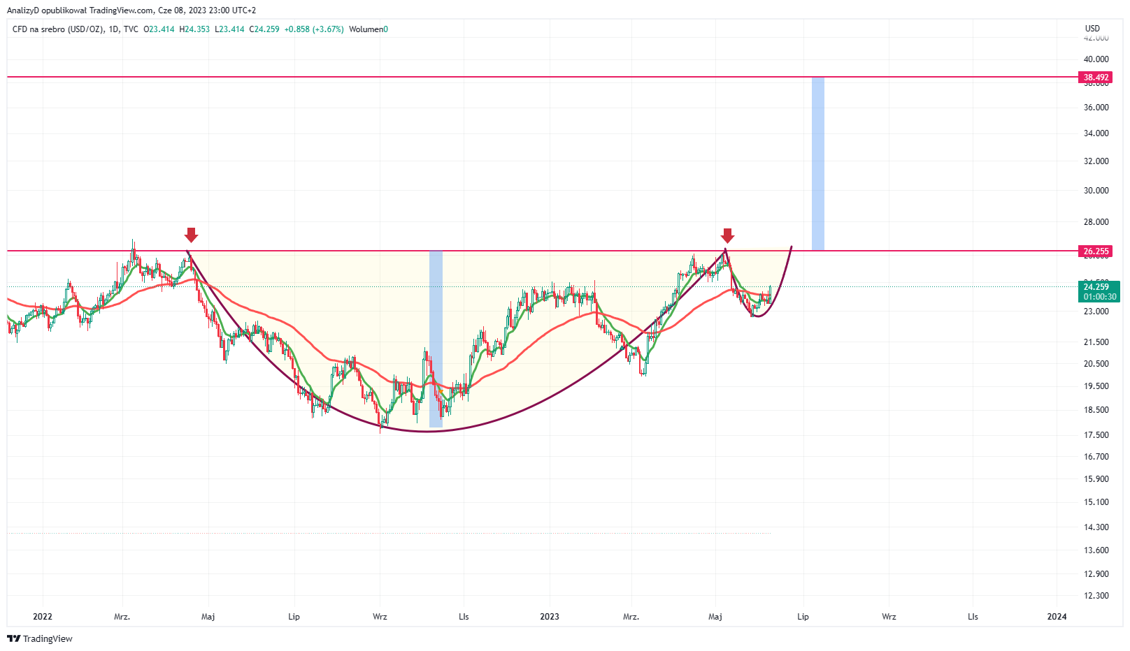 TVC:SILVER Chart Image by AnalizyD