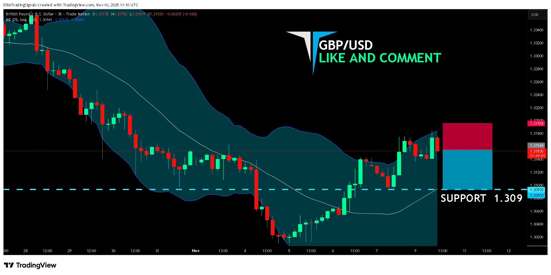 TRADENATION:GBPUSD Chart Image by EliteTradingSignals