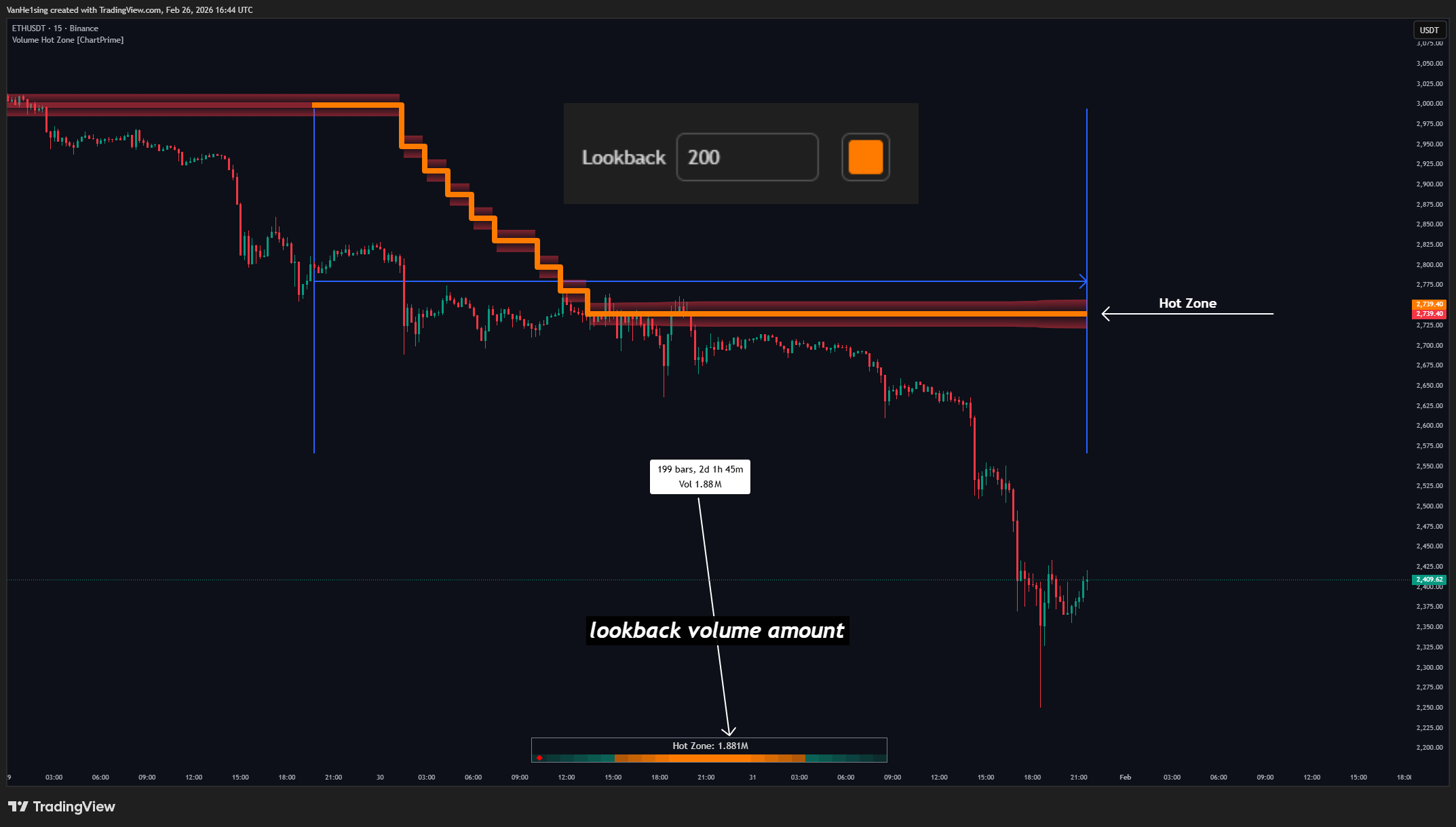 BINANCE:ETHUSDT Chart Image by VanHe1sing