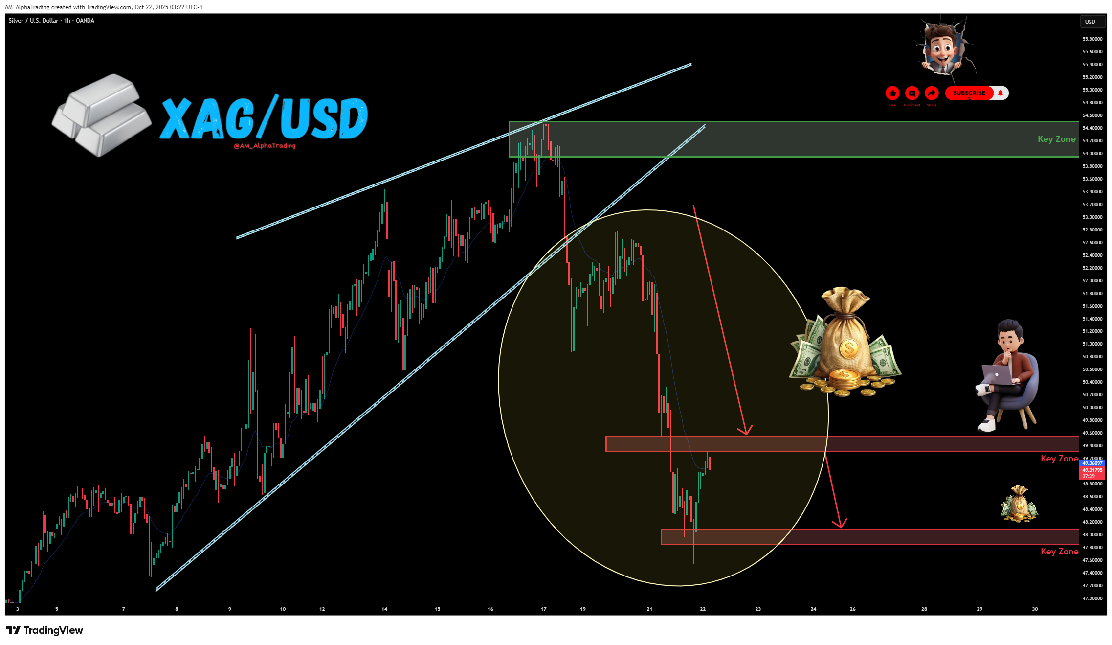 OANDA:XAGUSD Chart Image by AM_AlphaTrading