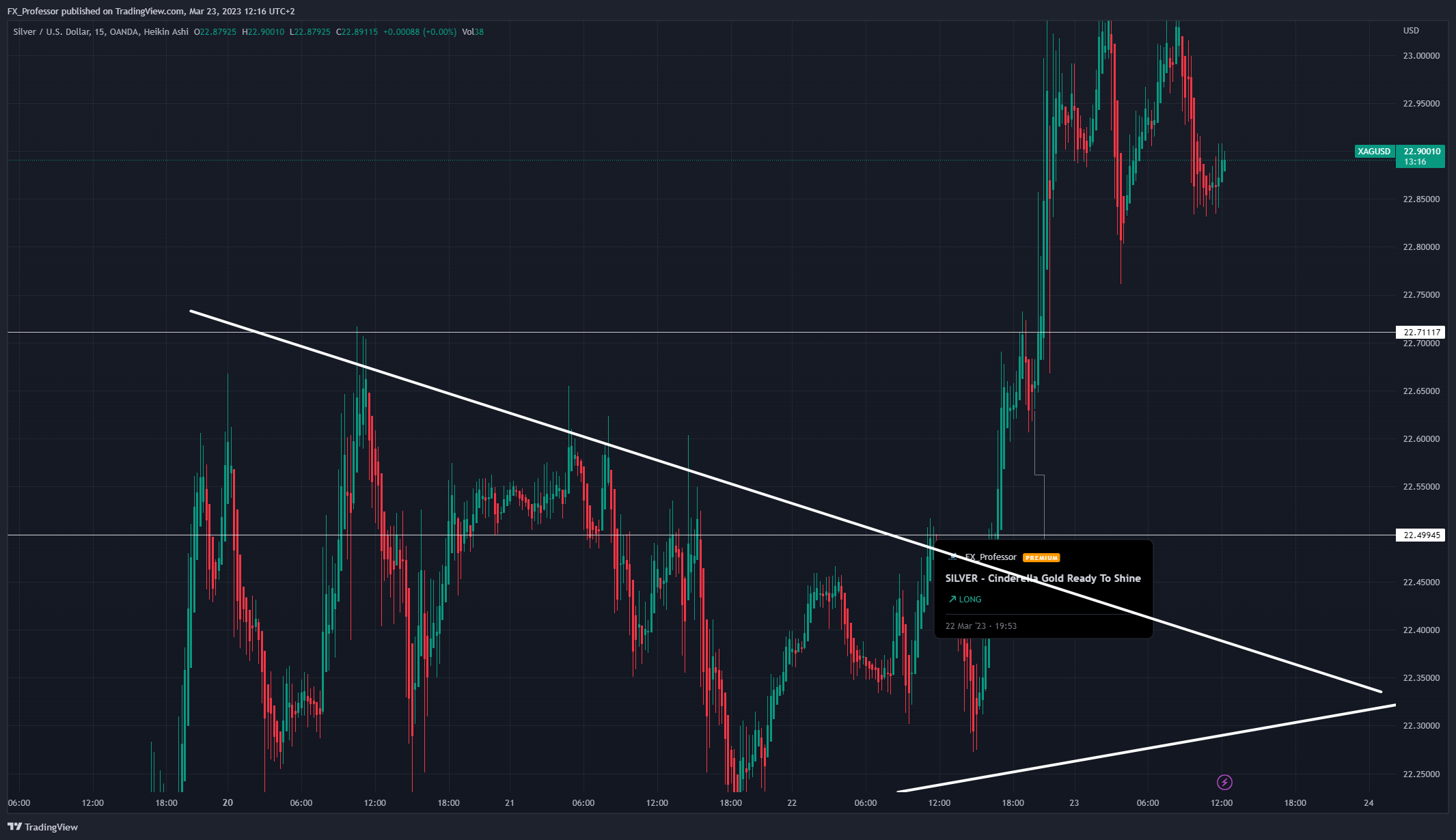 OANDA:XAGUSD Chart Image by FX_Professor