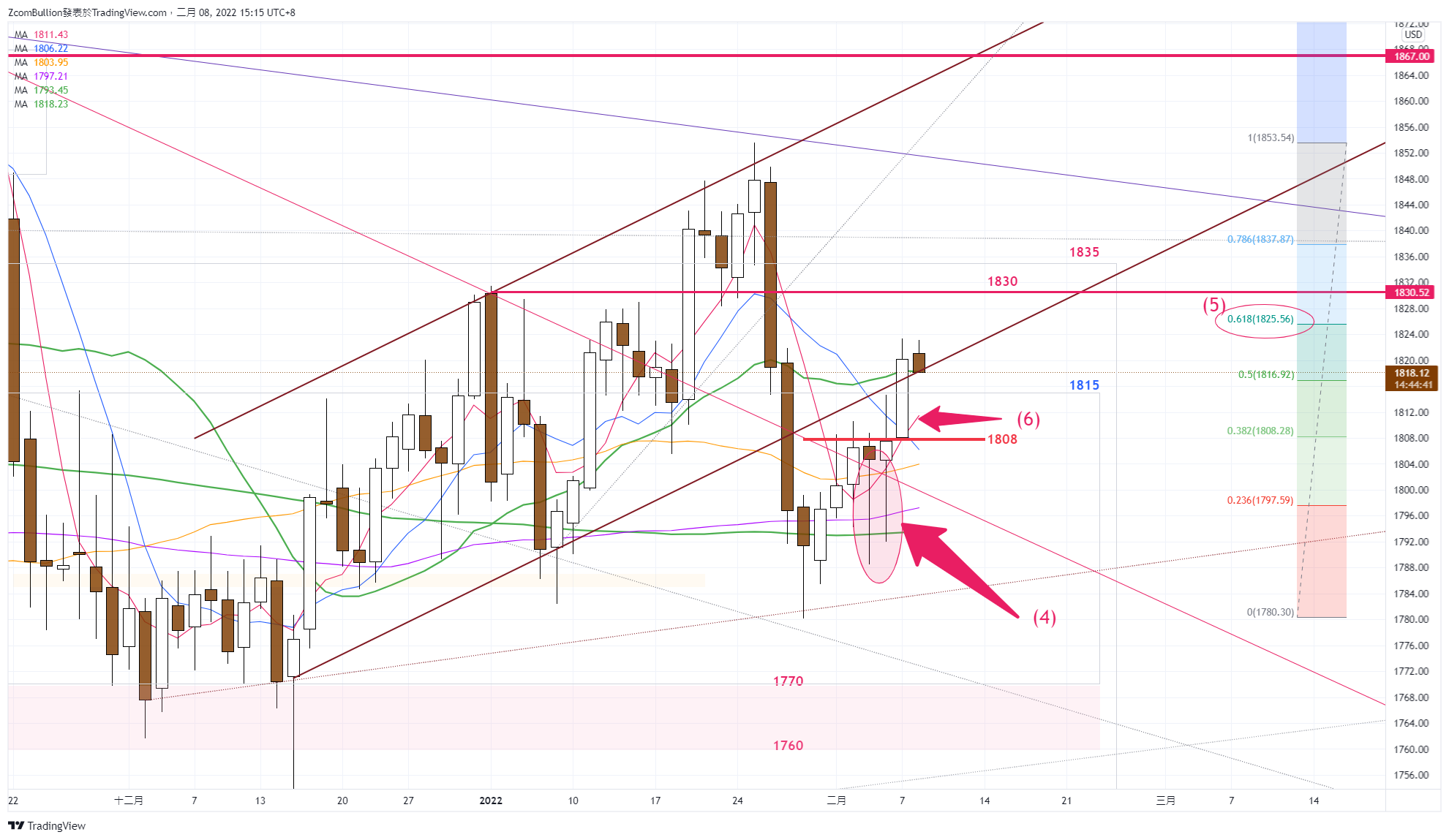 CURRENCYCOM:GOLD Chart Image by 1uptick