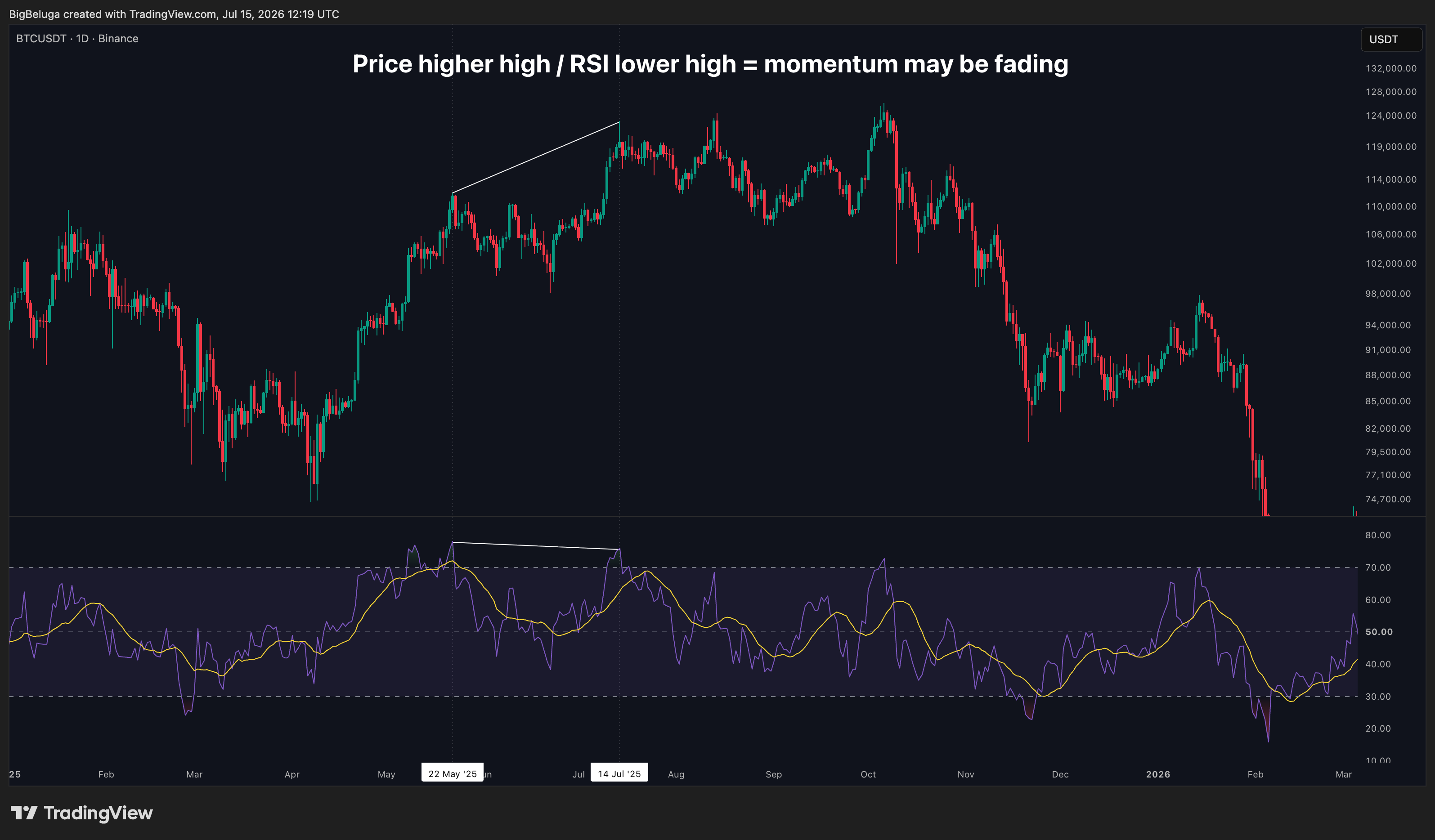 BINANCE:BTCUSDT Chart Image by BigBeluga