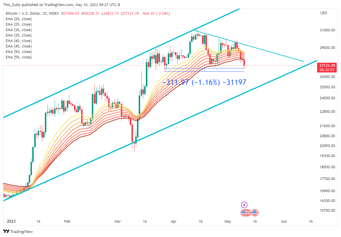 INDEX:BTCUSD 图表图片 由 This_Guhy 提供