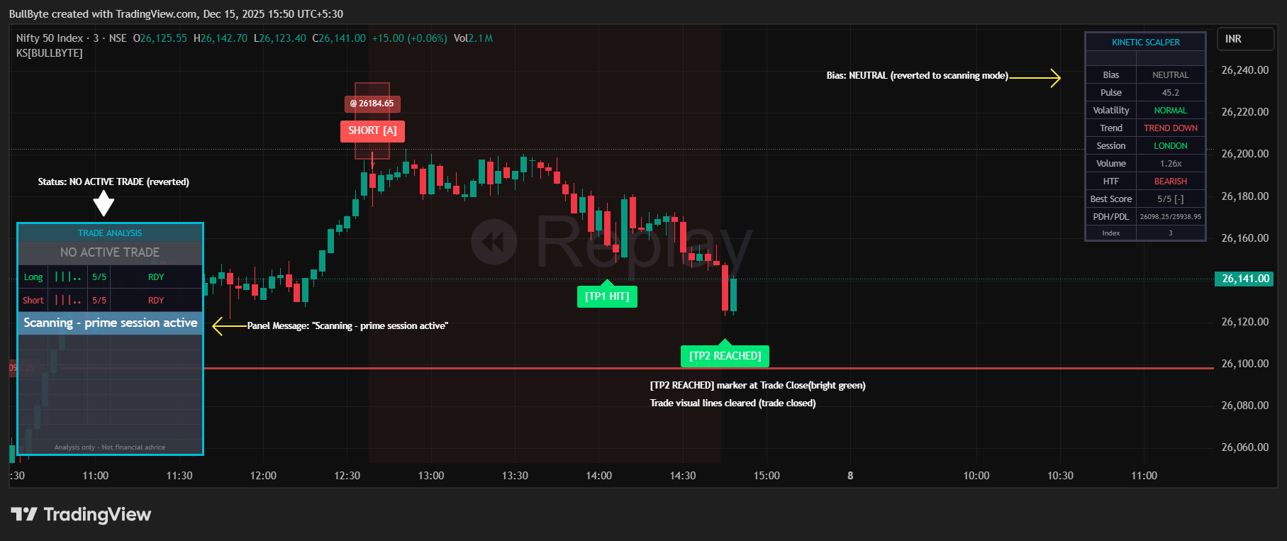 NSE_DLY:NIFTY Chart Image by BullByte
