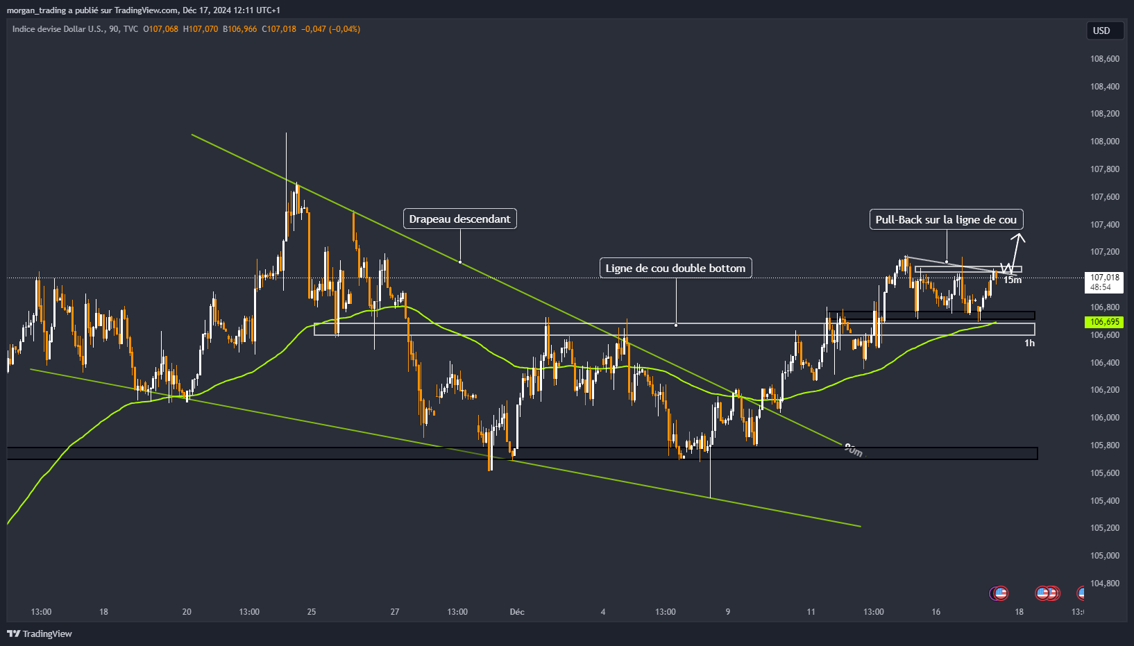 TVC:DXY Chart Image by morgan_trading
