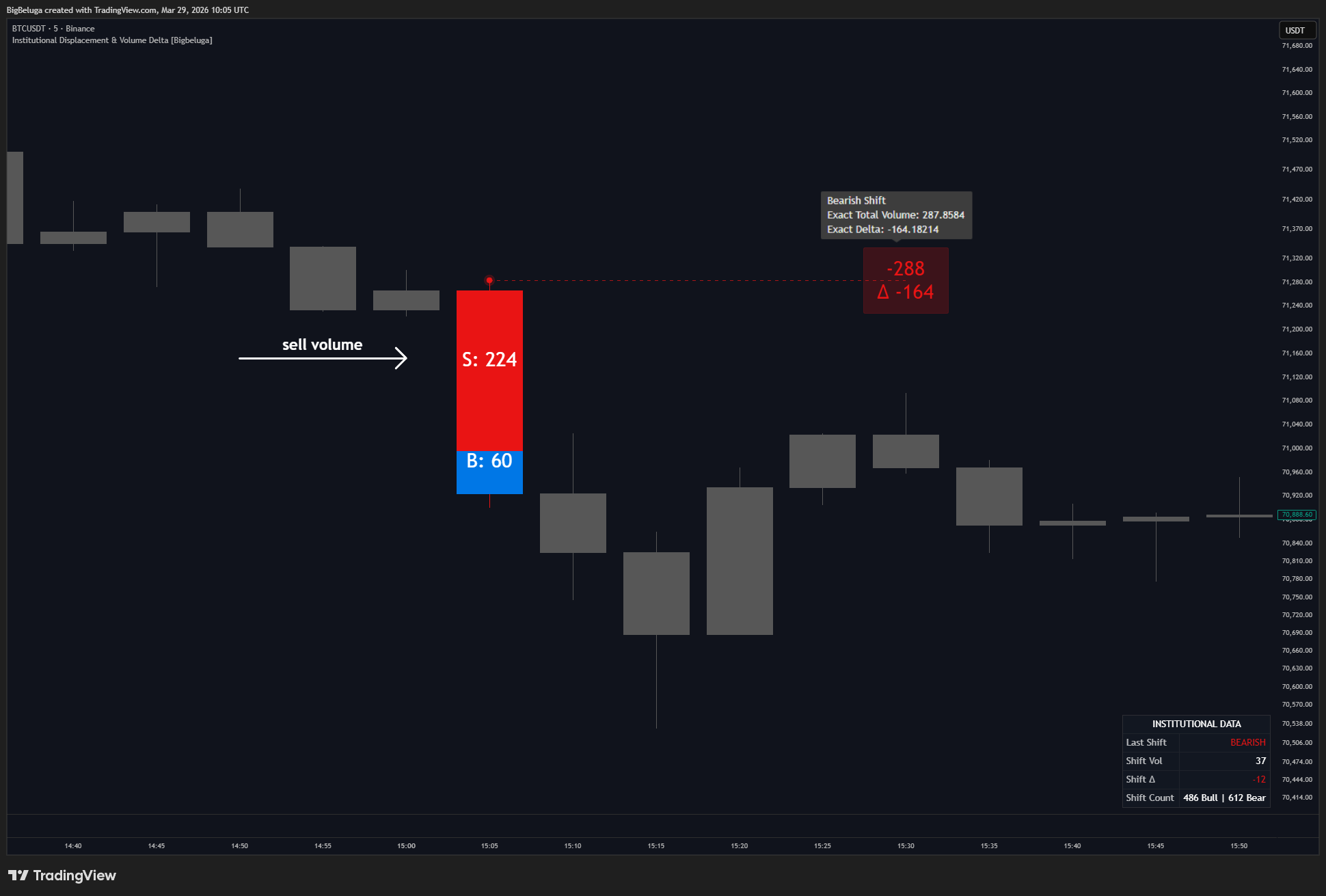 BINANCE:BTCUSDT Chart Image by BigBeluga