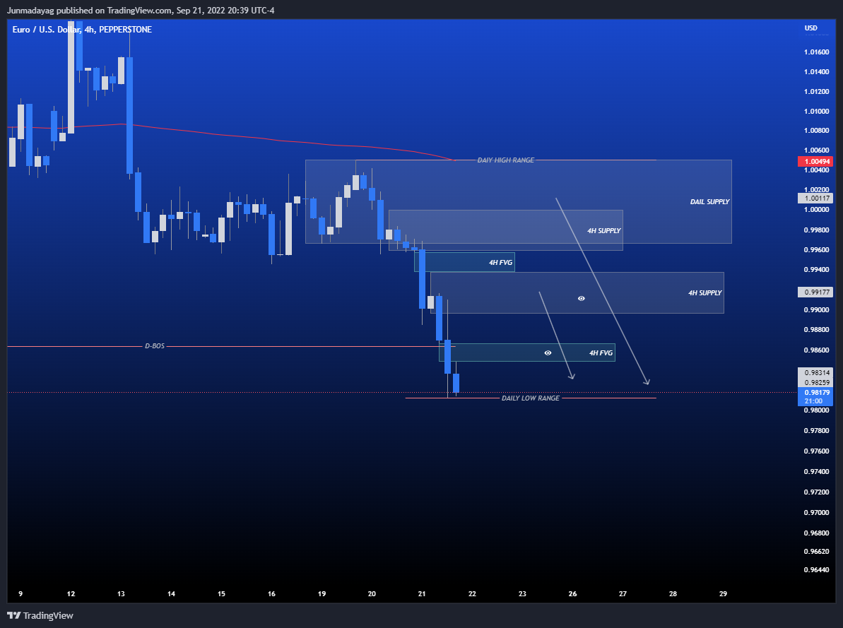 PEPPERSTONE:EURUSD Chart Image by Junmadayag