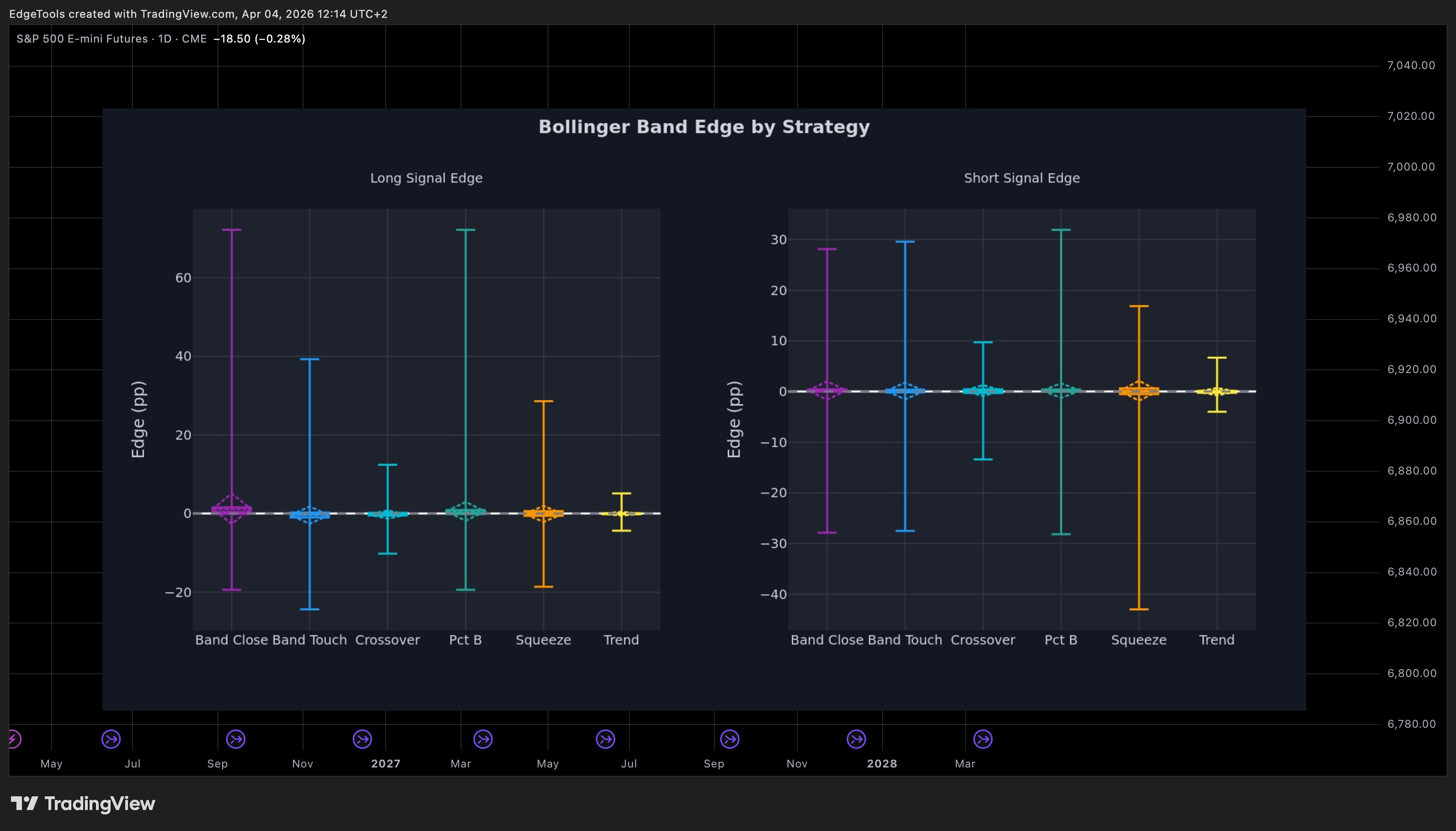 CME_MINI_DL:ES1! Chart Image by EdgeTools