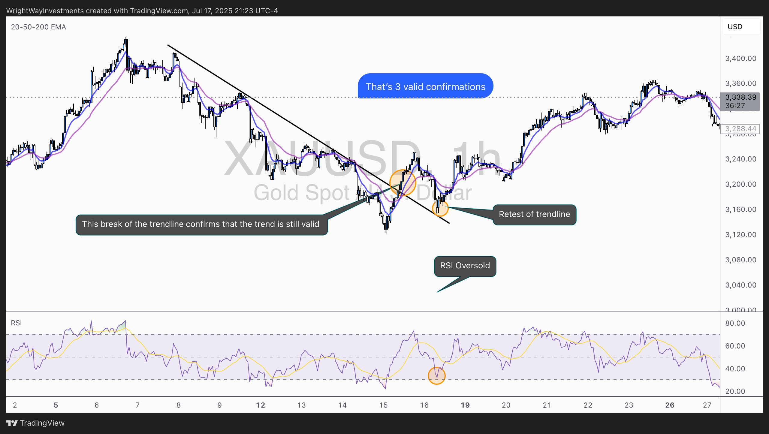FOREXCOM:XAUUSD 圖表圖片 由 WrightWayInvestments 提供